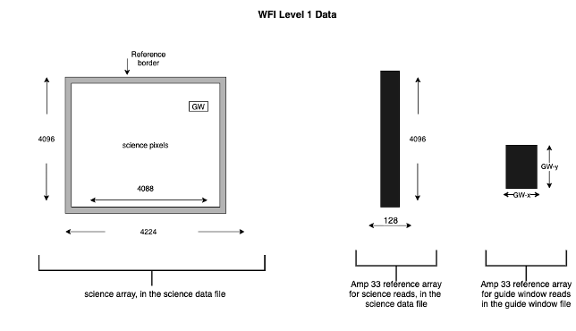 diagram of the roman WFI focal plane with reference